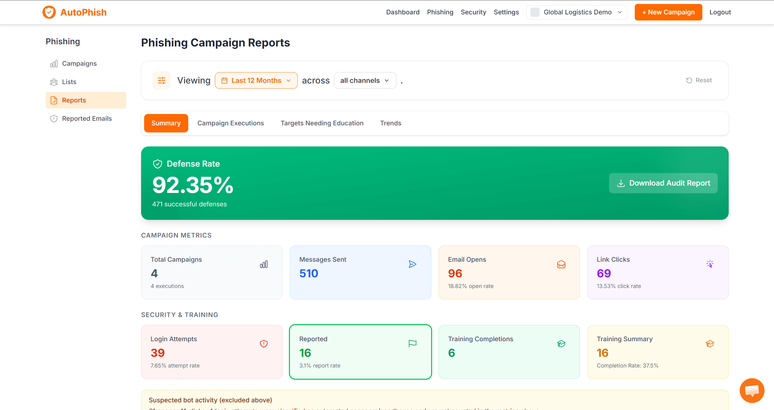 AutoPhish reports dashboard showing campaign results